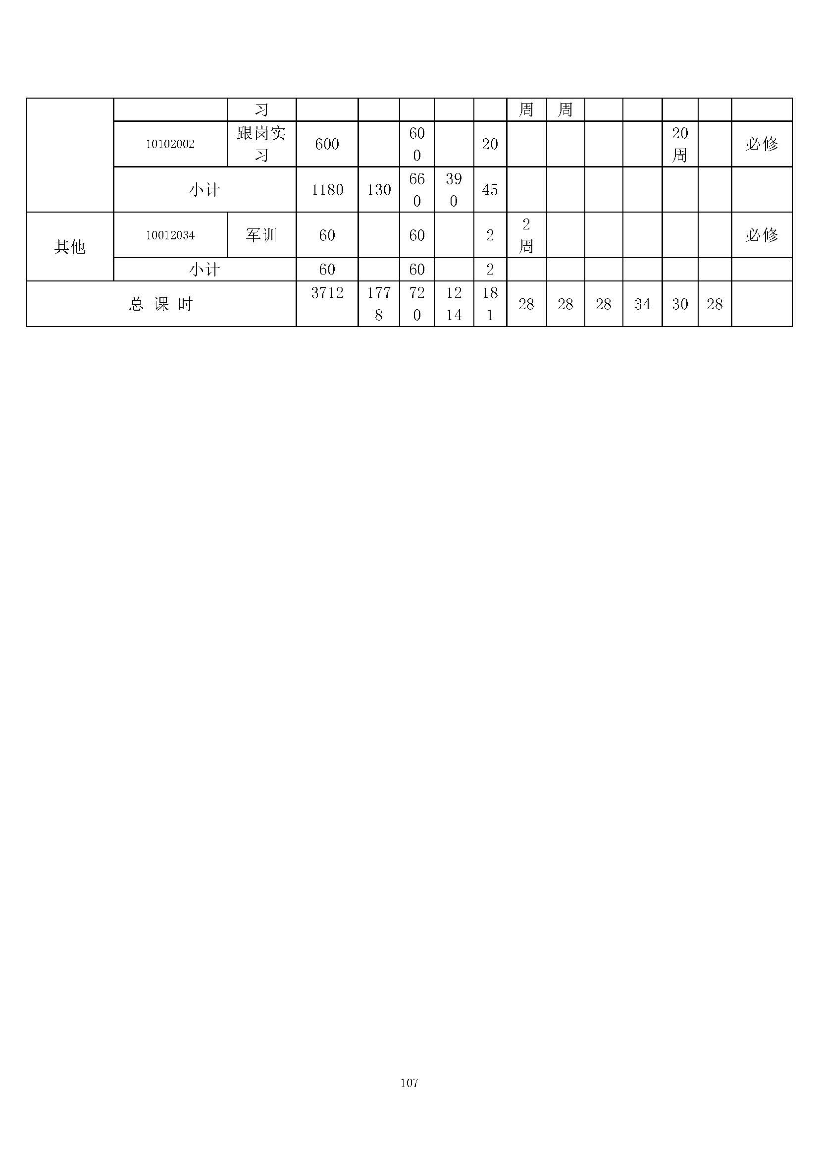 制冷和空调设备运行与维护专业（三二连读）人才培养方案(1)_页面_10.jpg